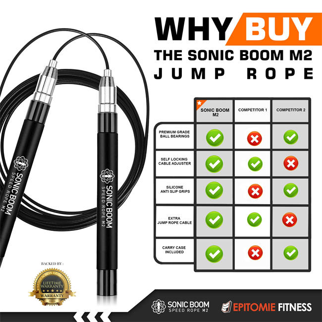 M2 High Speed Jump Rope - Patent Pending Self-Locking, Screw-Free Design – Weighted, 360 Degree Spin, Silicone Grip with 2 Speed Rope Cables for Home Workout, & More